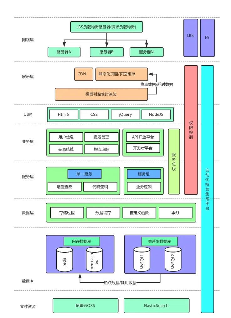 容器编排技术：构建高效云计算架构的基石