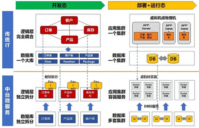 服务网格：云原生时代的微服务通信与管理利器