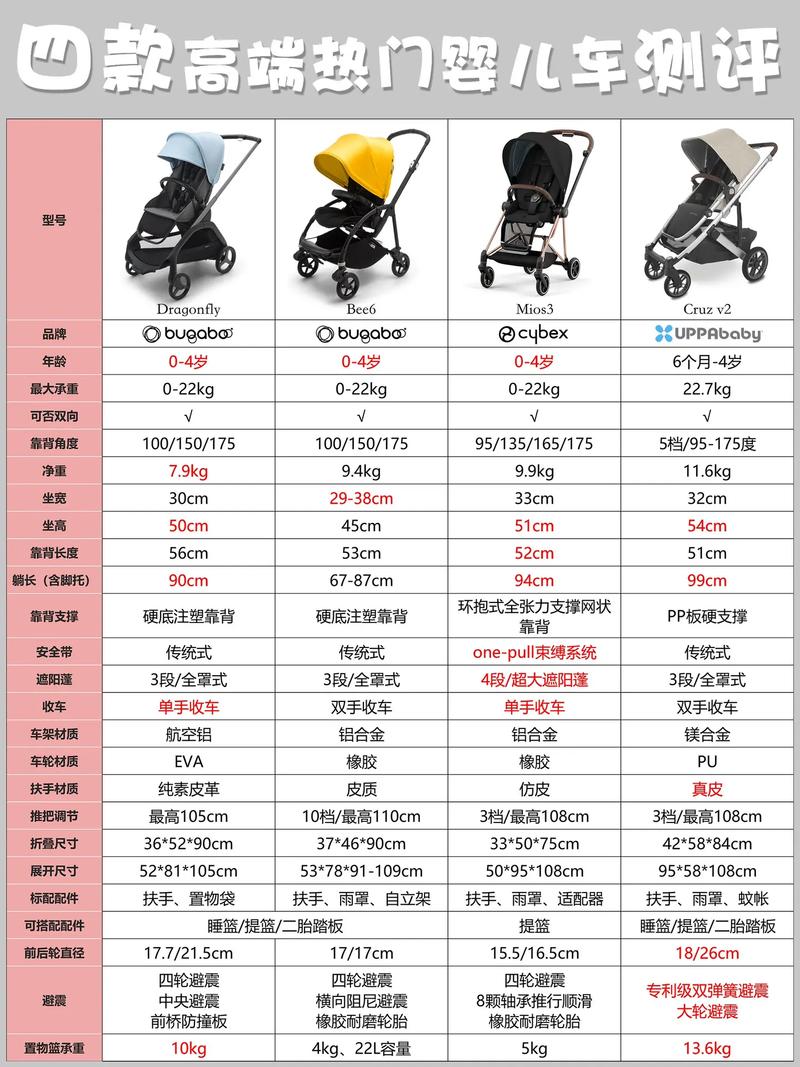 全面解析：四款热门婴儿推车深度评测