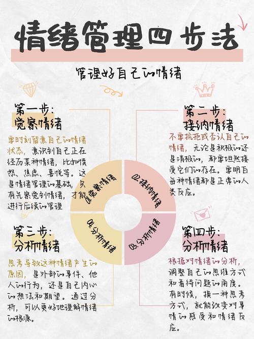 情绪管理：开启心灵和谐的密钥