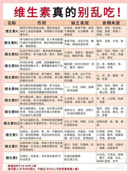 维生素：养生的神奇密码