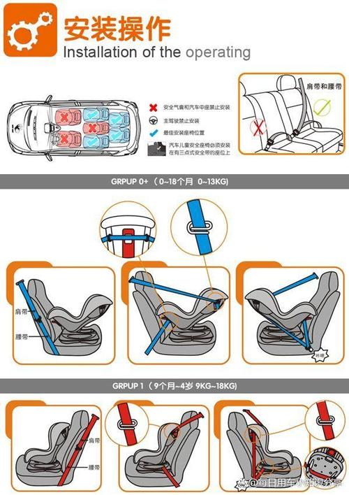 详细阅读:为孩子出行保驾护航:9 个月 - 12 岁安全座椅全攻略 为孩子出行保驾护航:9 个月 - 12 岁安全座椅全攻略