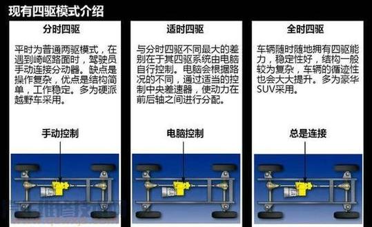适时四驱：汽车驱动技术的智能之选