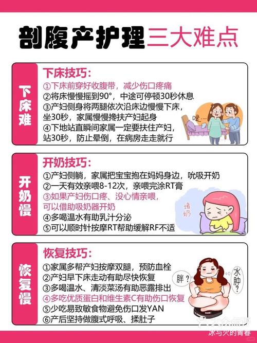 产后护理流程全攻略