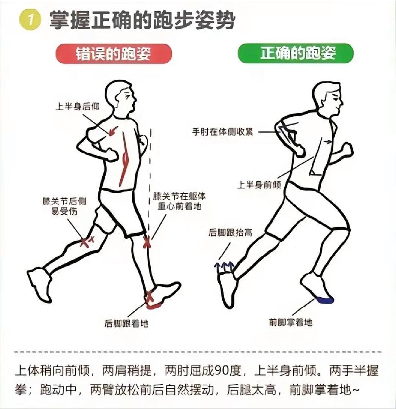 跑步的正确姿势：提升效率与避免受伤的关键