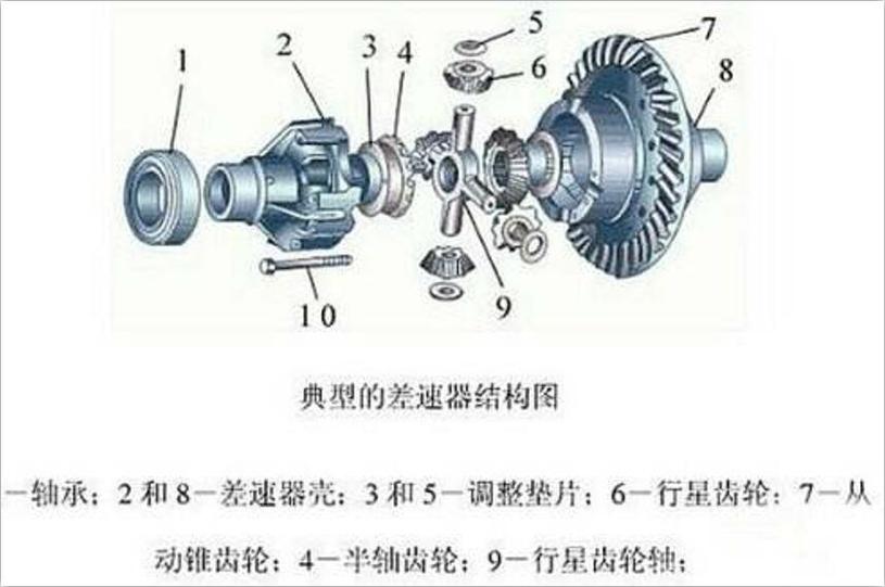 详细阅读:中央差速器:四驱技术的核心组件 中央差速器:四驱技术的核心组件