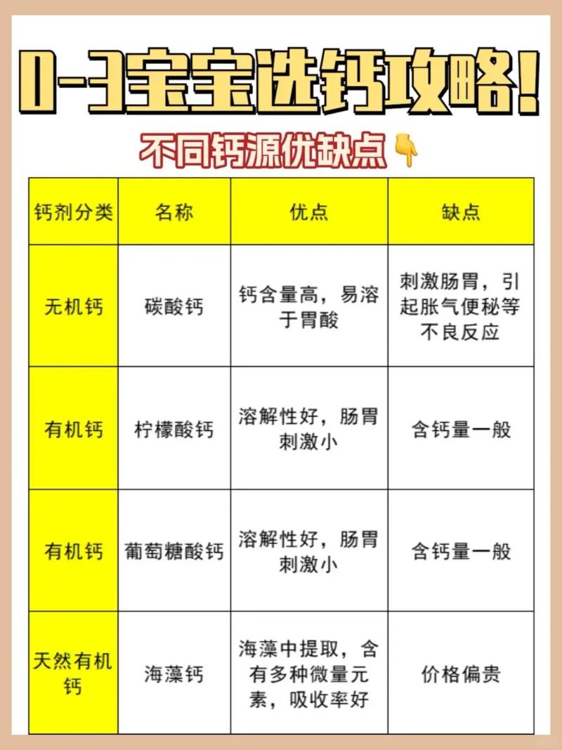产后护理：钙元素补充全攻略