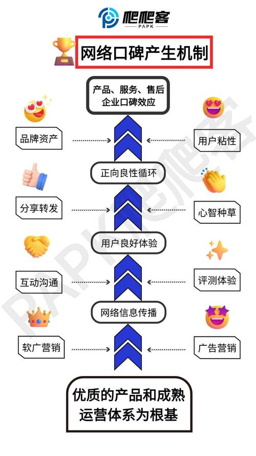 美容护肤品牌口碑传播：从“小而美”到“大而强”的进阶之路