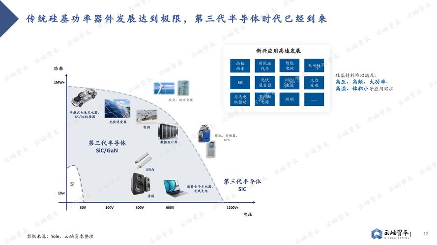 详细阅读:半导体材料:现代科技的基石与未来发展 半导体材料:现代科技的基石与未来发展