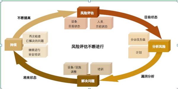 美容行业风险深度评估与应对策略