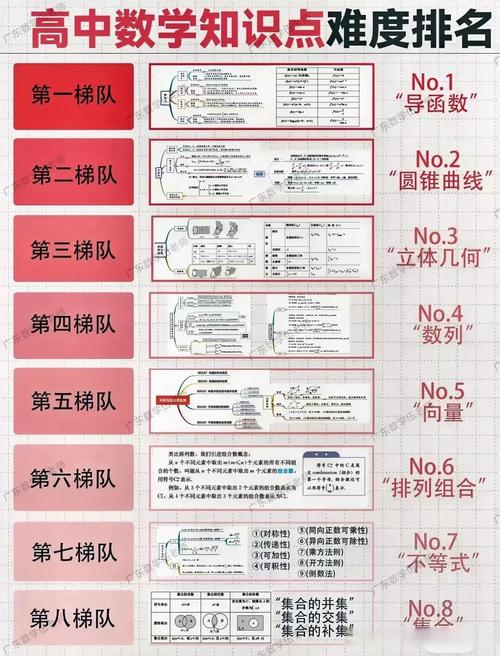 详细阅读:探索挑战难度分级:多维度剖析与实践意义 探索挑战难度分级:多维度剖析与实践意义