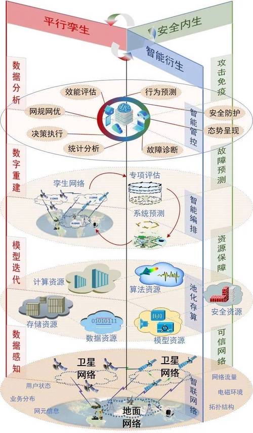 数字孪生：现实世界的虚拟镜像与未来科技的关键驱动力