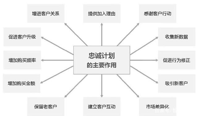 详细阅读:美容行业品牌忠诚度计划效果深度剖析 美容行业品牌忠诚度计划效果深度剖析