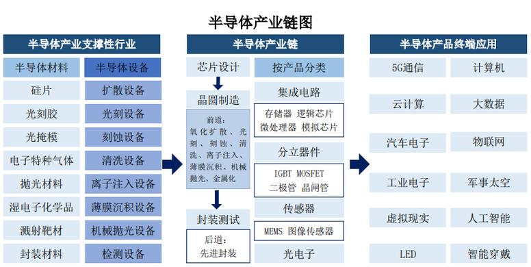 详细阅读:半导体技术革新与应用 半导体技术革新与应用