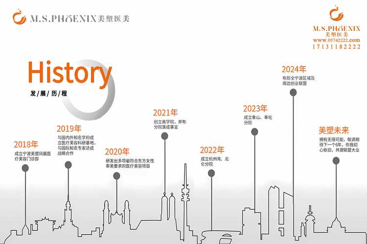 美容行业品牌聚焦：探索美丽经济背后的品牌力量与发展密码