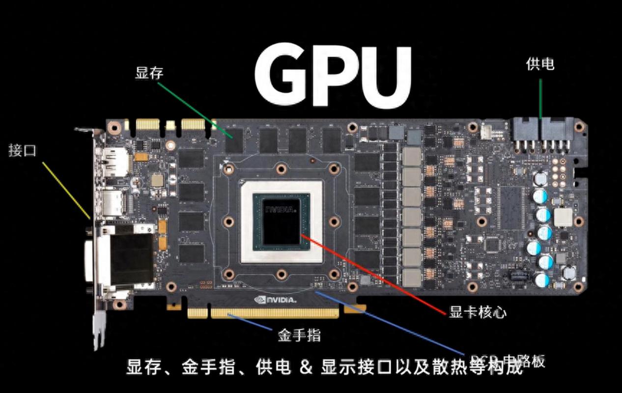图形处理器：现代计算的视觉核心