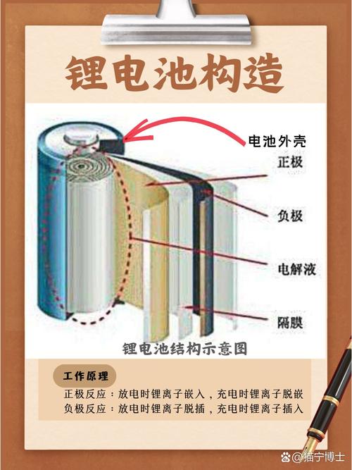 详细阅读:锂电池:从原理到未来,一文读懂 锂电池:从原理到未来,一文读懂