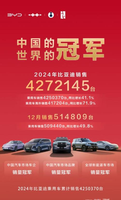 详细阅读:比亚迪的崛起之路:创新与梦想的交响曲 比亚迪的崛起之路:创新与梦想的交响曲