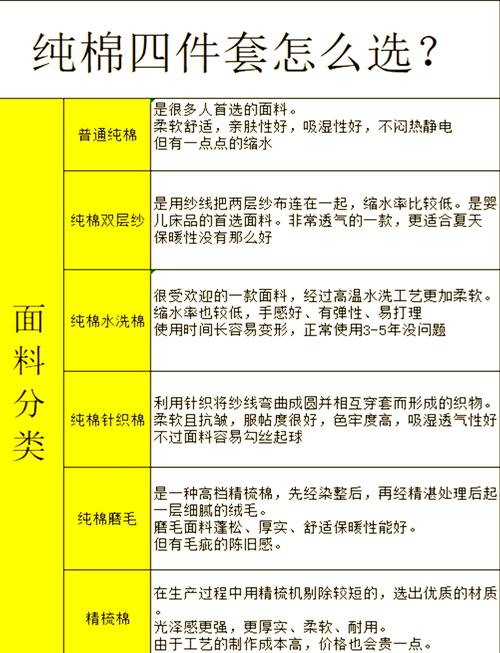 以下是一份关于纯棉四件套的文章示例，你可以根据实际需求进行修改和调整：