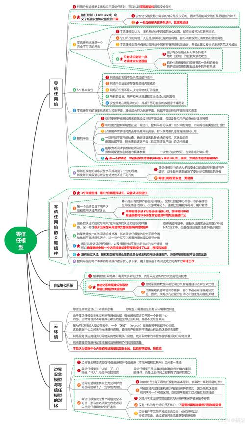 深度解析零信任安全：构建网络安全新范式