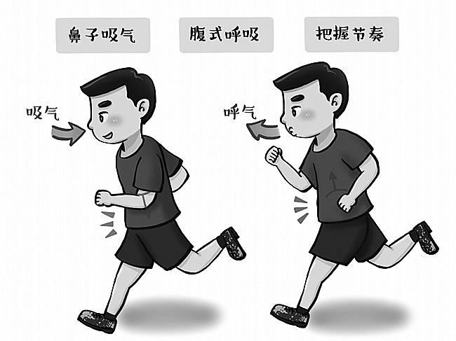 掌握跑步呼吸方法，提升跑步效能与乐趣