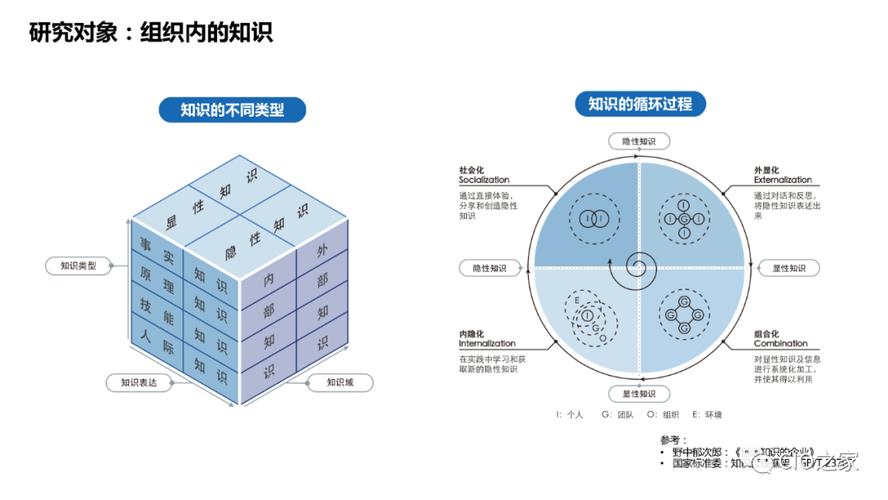 知识图谱：构建智能世界的基石