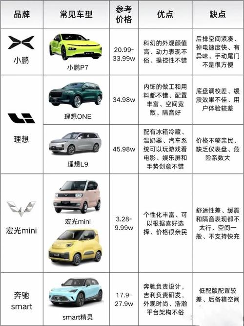新能源汽车品牌的全面解析：未来出行的新选择