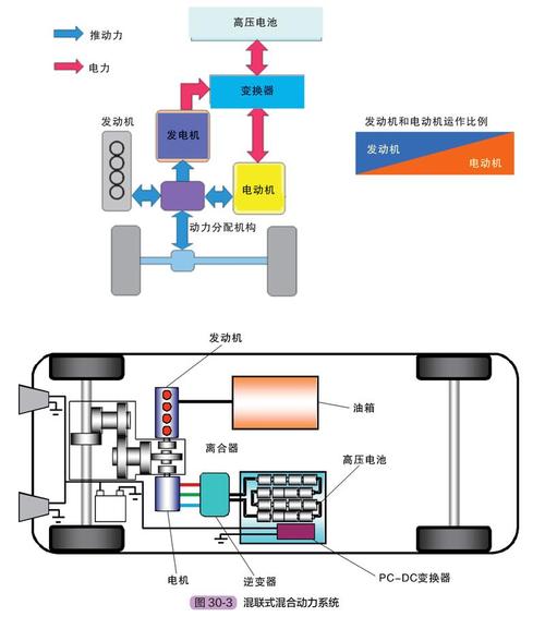 汽车动力系统