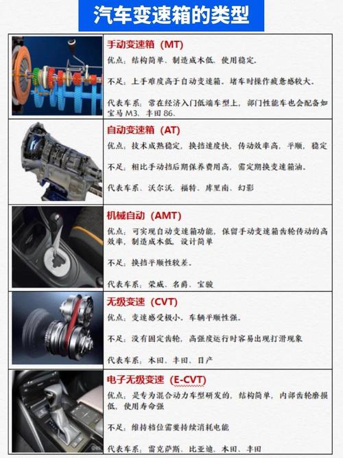 汽车变速箱类型全解析：从手动到智能的演变