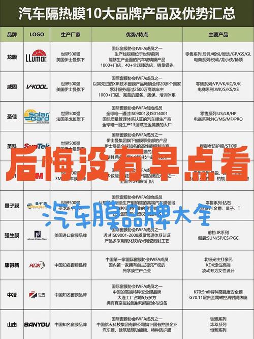 详细阅读:以下是一篇关于汽车贴膜品牌的详细介绍: 以下是一篇关于汽车贴膜品牌的详细介绍: