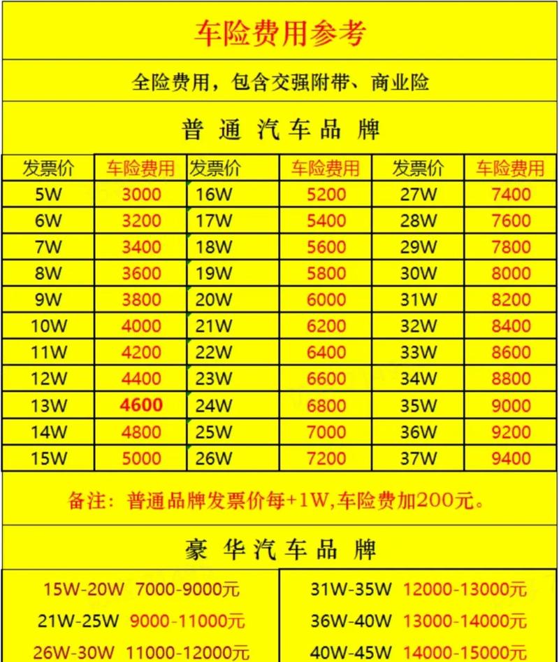 汽车保险费用计算：全面解析与实例剖析