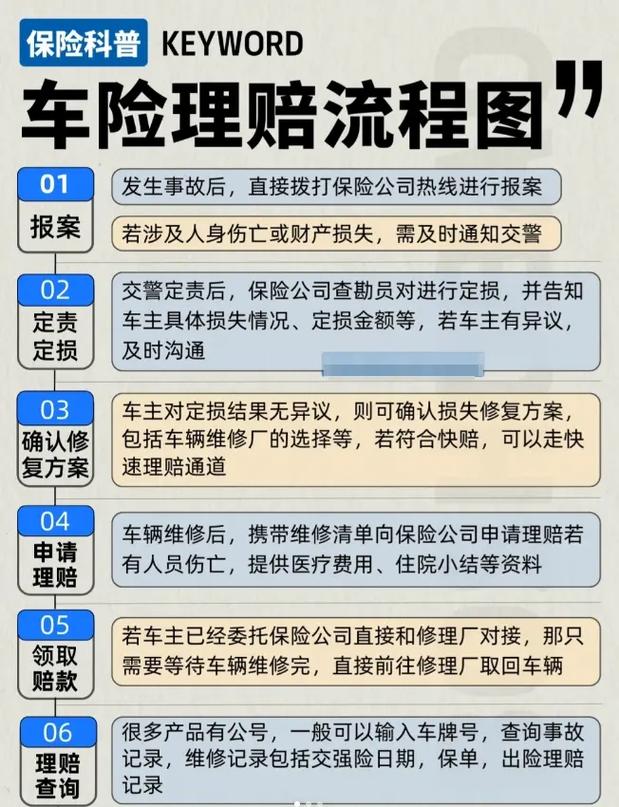 汽车保险理赔流程详解