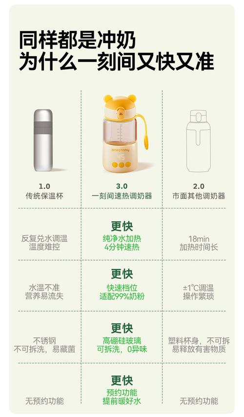 以下是一份调奶器说明书示例，你可以根据实际情况进行调整和修改。