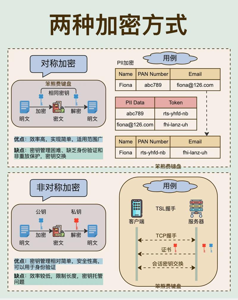 同态加密：开启数据安全的新篇章