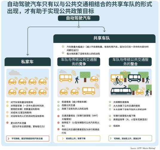 汽车共享出行：城市交通新变革与多维度影响探究