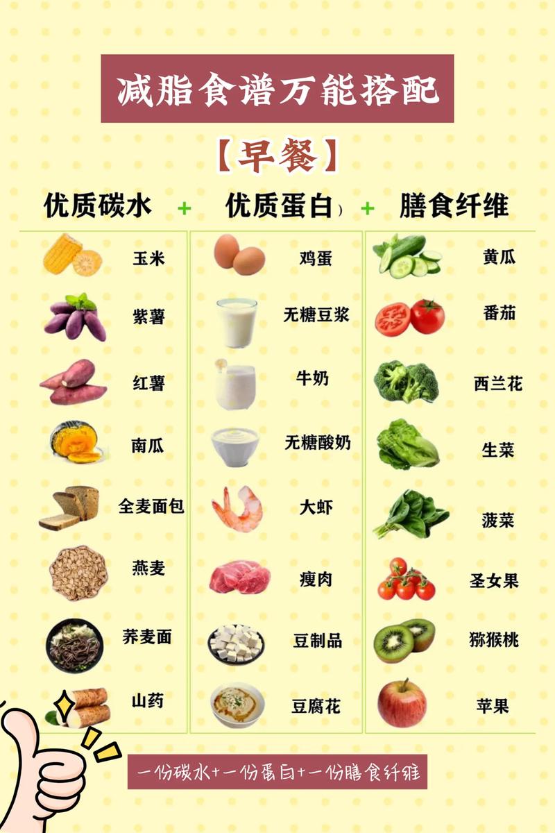 科学减脂食谱：美味与健康兼得，开启高效燃脂之旅