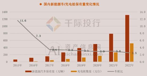 汽车充电桩品牌大解析：探索行业领军者与未来趋势