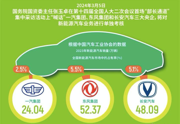 2025年汽车新能源补贴政策：推动绿色出行，引领产业变革