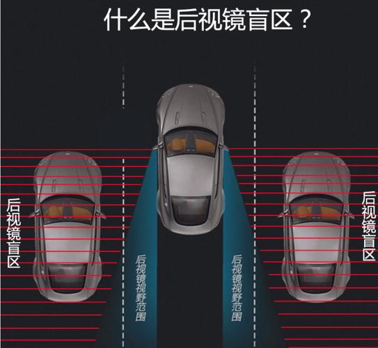 汽车盲点监测：行车安全的隐形守护者