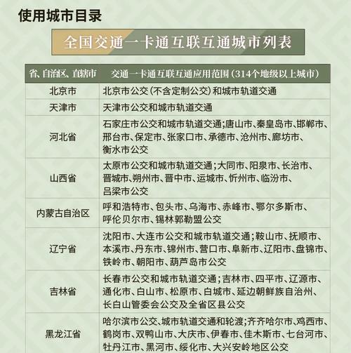 [城市名称]当地交通指南