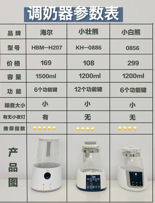 调奶器与冲奶机：现代育儿必备神器的深度对比
