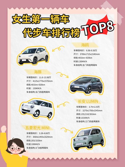 详细阅读:女性汽车选购全攻略:驾驭属于自己的精彩旅程 女性汽车选购全攻略:驾驭属于自己的精彩旅程