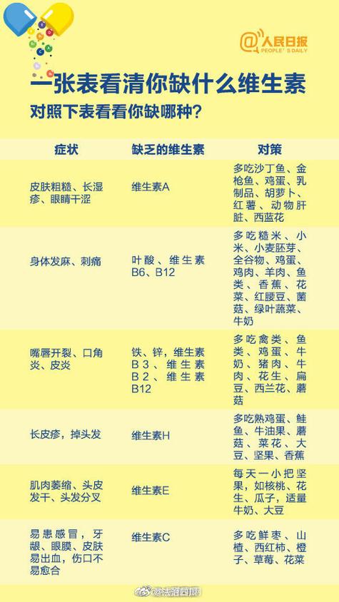 头发护理中的维生素奥秘：解锁健康秀发的营养密码