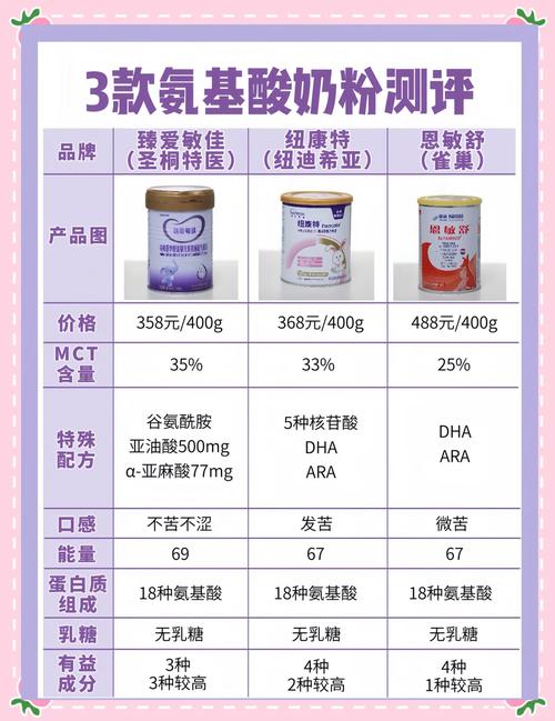 调奶器冲泡氨基酸奶粉：科学育儿的智慧之选
