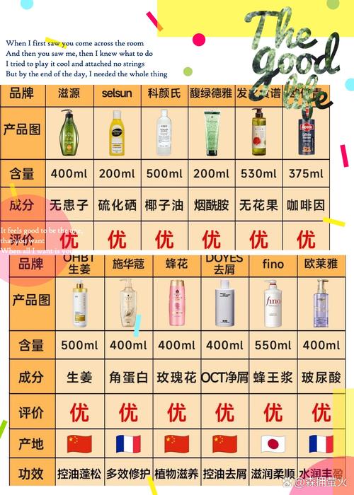 头发护理产品排行榜：全方位解析与推荐