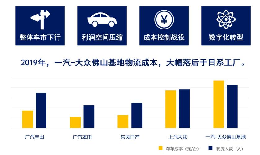 汽车物流车效率的多维剖析与优化策略