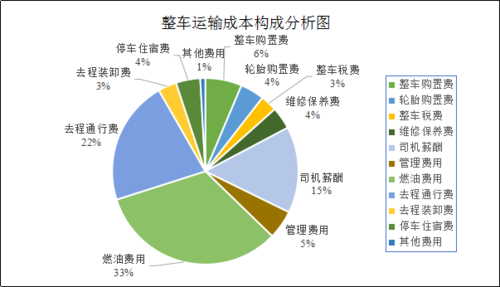 详细阅读:汽车物流车成本:构成、影响因素及优化策略 汽车物流车成本:构成、影响因素及优化策略