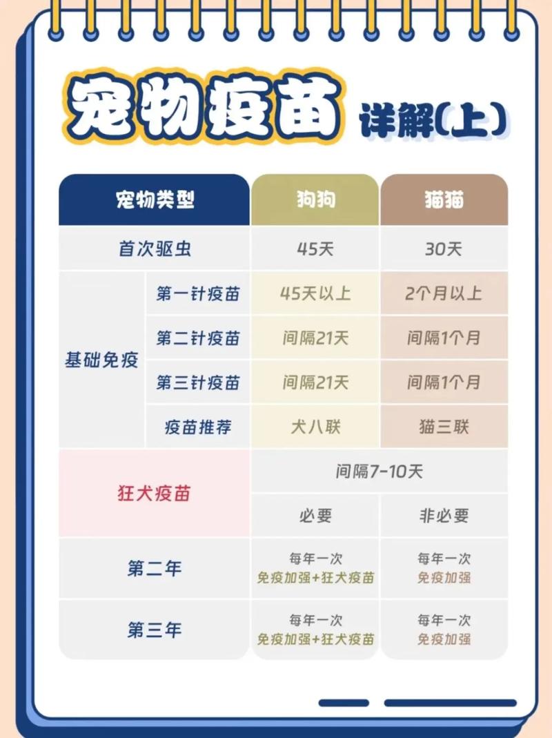 宠物疫苗接种：守护毛孩子健康的关键防线