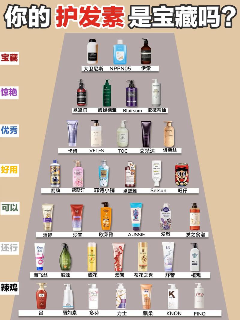 头发护理新宠：护发素大揭秘