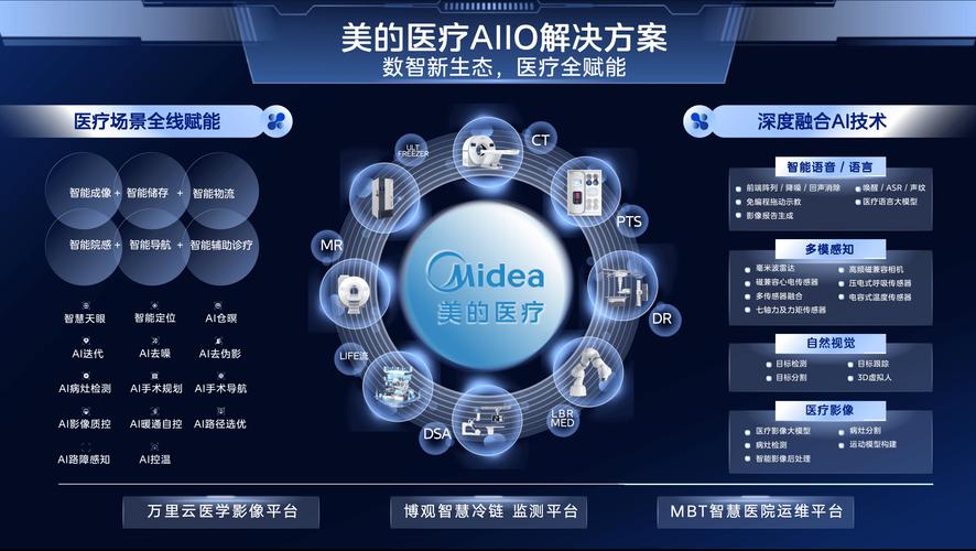 智能医疗设备：医疗领域的革新力量